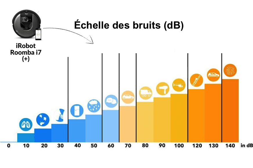bruit-irobot-roomba-i7